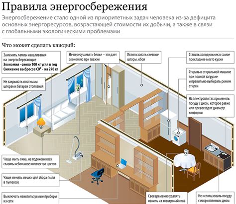 Основные принципы организации энергоснабжения