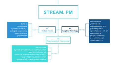 Основные принципы организации live stream