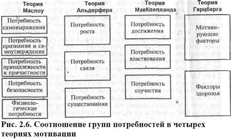 Основные принципы органических потребностей