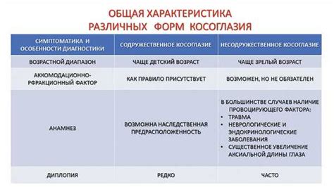 Основные принципы ослабления бдительности