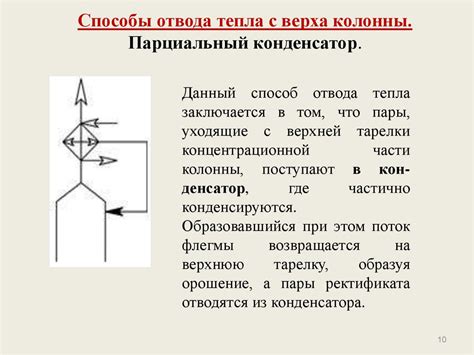 Основные принципы отвода тепла