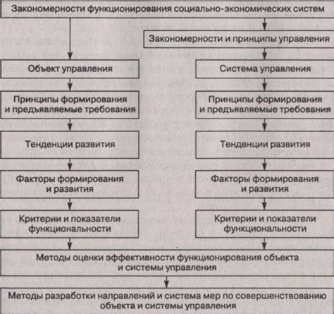 Основные принципы пилотного управления