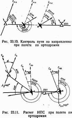 Основные принципы планирования самолета