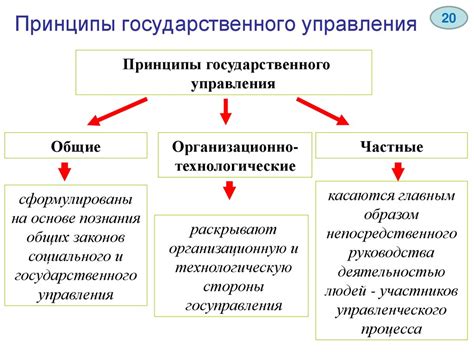 Основные принципы подчиненного управления