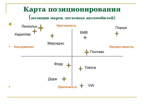 Основные принципы позиционирования бренда или товара