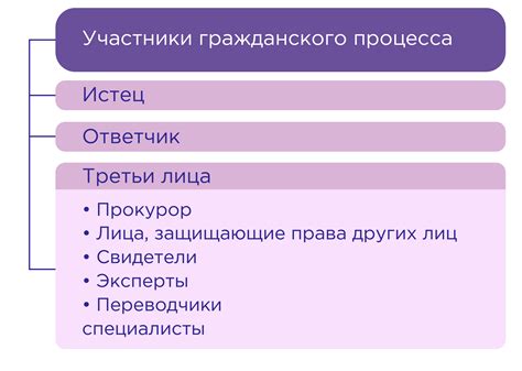 Основные принципы поствоспалительного характера