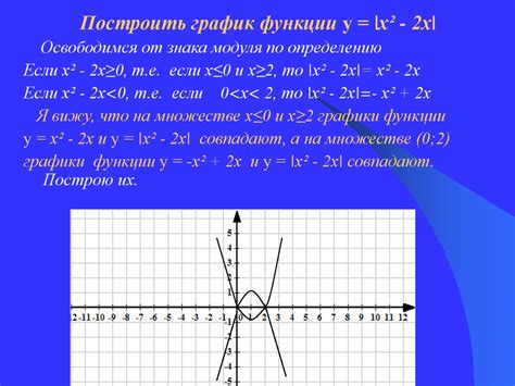 Основные принципы построения графика функции