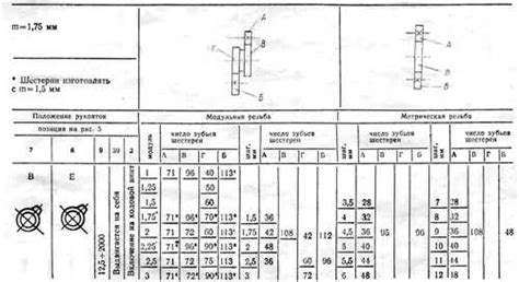 Основные принципы потянутой резьбы