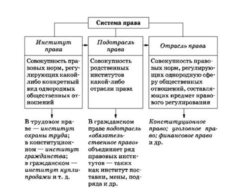 Основные принципы права собственности