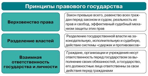 Основные принципы правового государства: