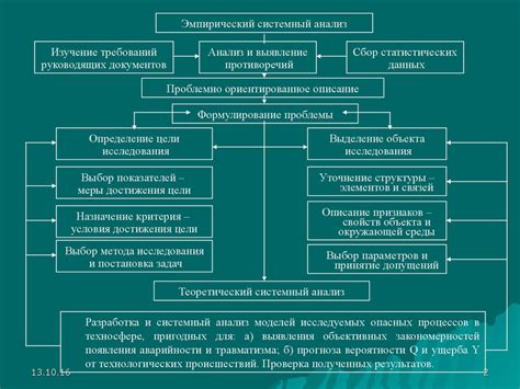 Основные принципы превентивного подхода