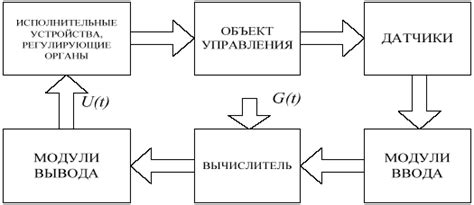 Основные принципы применения ГСП