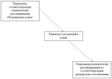 Основные принципы проведения санации