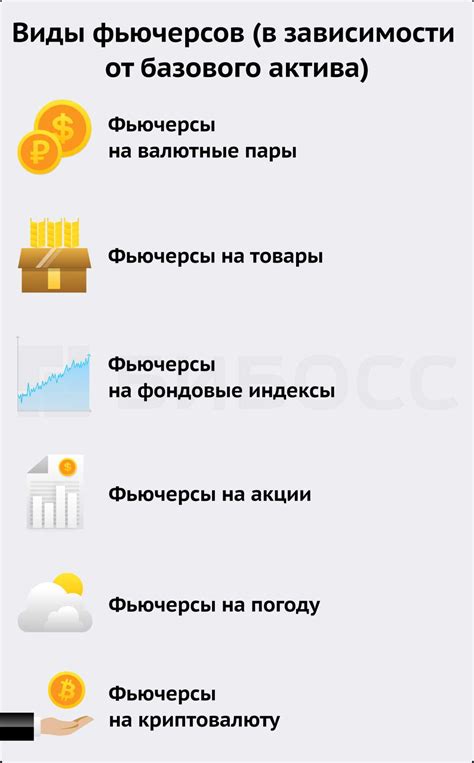 Основные принципы продажи фьючерсов