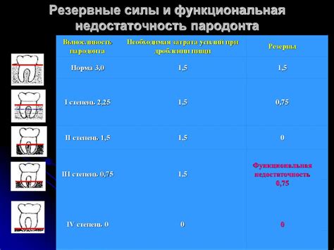 Основные принципы протеза квадротти