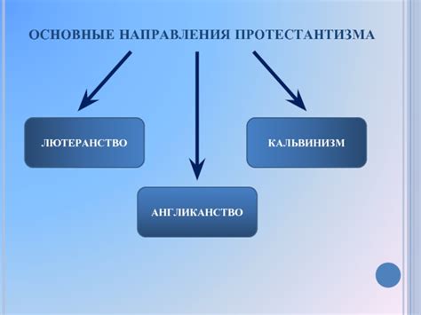 Основные принципы протестантизма: вера, благодать, свобода