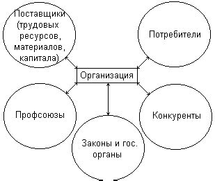 Основные принципы прямого воздействия