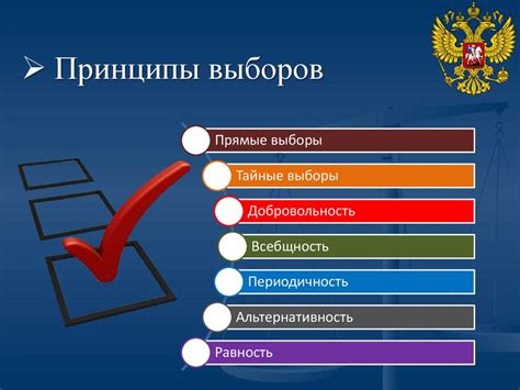 Основные принципы прямых выборов