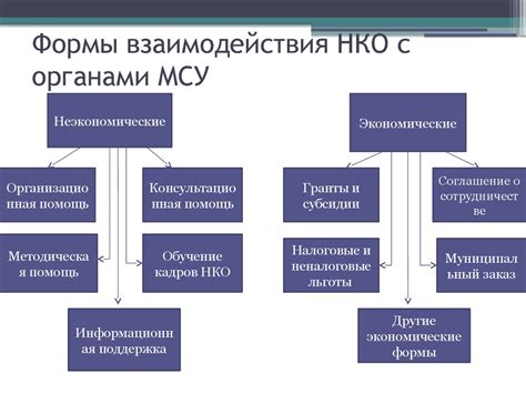 Основные принципы работы НКО