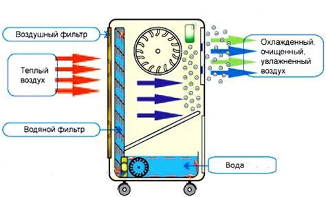 Основные принципы работы ОЛС