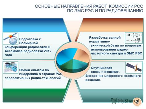 Основные принципы работы РСС