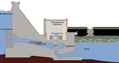 Основные принципы работы безизливных смесителей