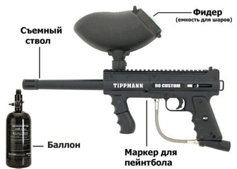 Основные принципы работы водного маркера