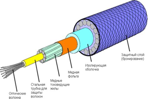 Основные принципы работы запитания кабеля