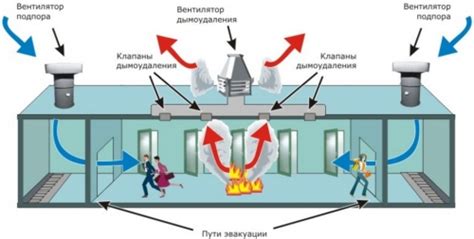 Основные принципы работы переточной вентиляционной решетки