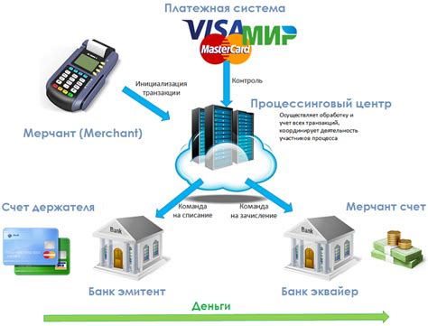 Основные принципы работы платежной системы Mastercard