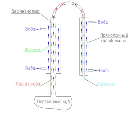 Основные принципы работы пленочной колонны