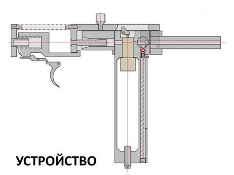 Основные принципы работы пневматического инструмента