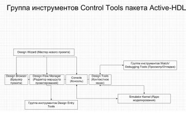 Основные принципы работы системы active eco