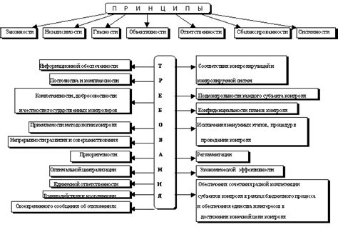 Основные принципы работы финансового управляющего