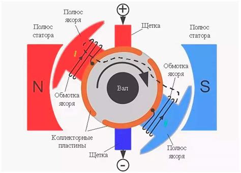 Основные принципы работы фрикционного двигателя