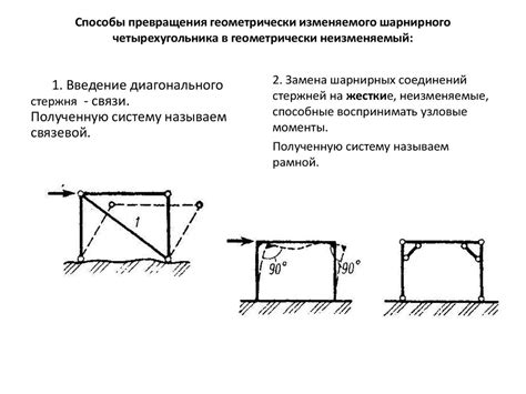 Основные принципы работы шарнирных закреплений