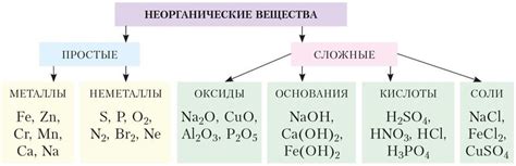 Основные принципы работы 2s2p химии