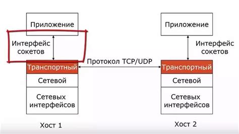 Основные принципы работы Pin-кода