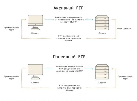 Основные принципы работы ftp