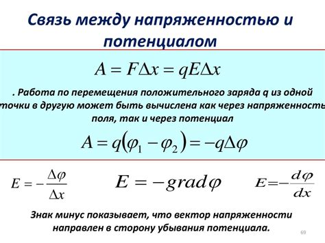 Основные принципы разложения вектора