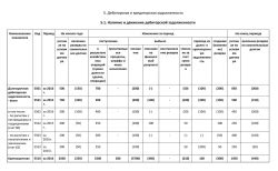 Основные принципы расшифровки кредиторской задолженности