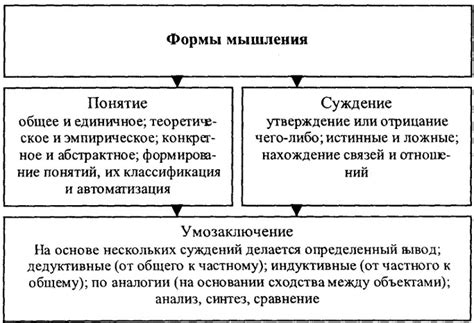 Основные принципы рационального мышления и действий