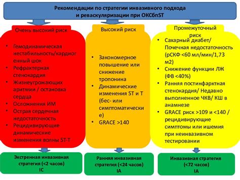 Основные принципы реваскуляризации миокарда