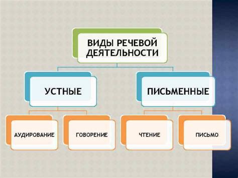 Основные принципы речевой деятельности