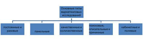 Основные принципы сбора референсов