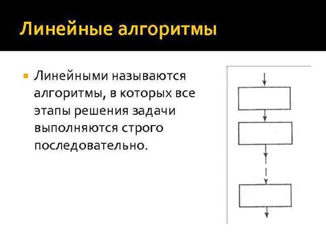 Основные принципы создания алгоритмов