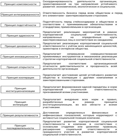 Основные принципы социальной ответственности