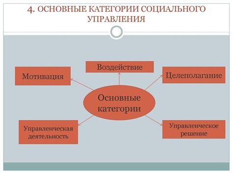 Основные принципы социологического анализа