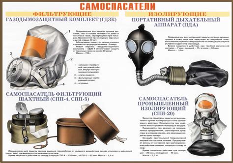 Основные принципы специфической защиты