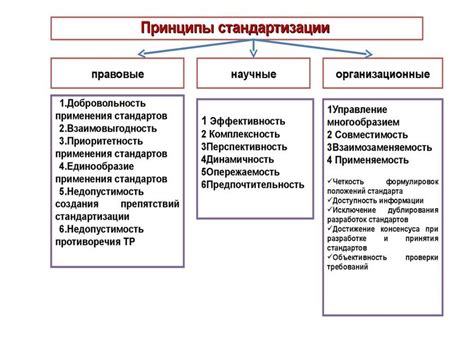 Основные принципы стандартизации